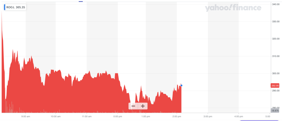 Deliveroo shares sunk at the open and have struggled to recover. Photo: Yahoo Finance UK