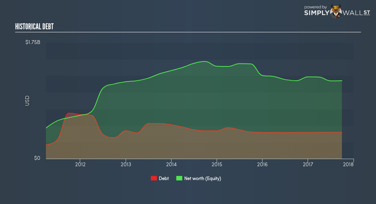 NYSE:FET Historical Debt Feb 8th 18