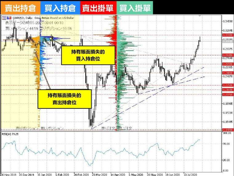 (資料來源:OANDA)