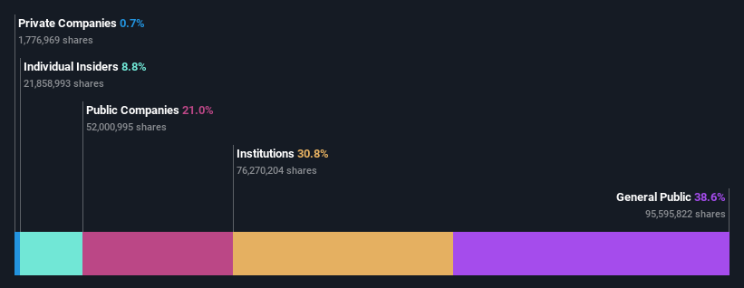 ownership-breakdown