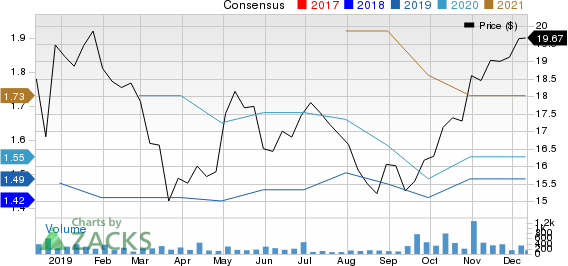 Amalgamated Bank Price and Consensus