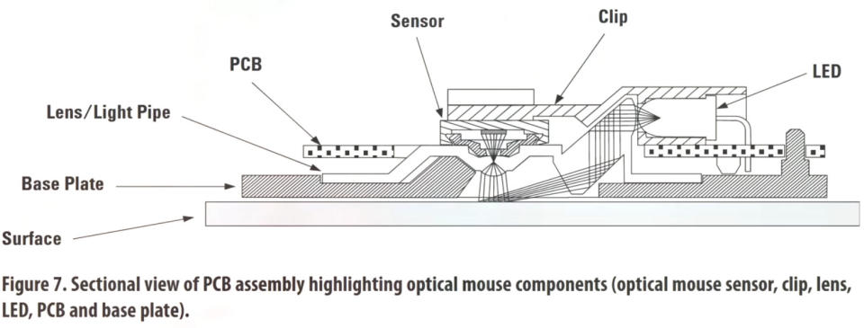 Mouse-Camera project