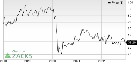 United Airlines Holdings Inc Price