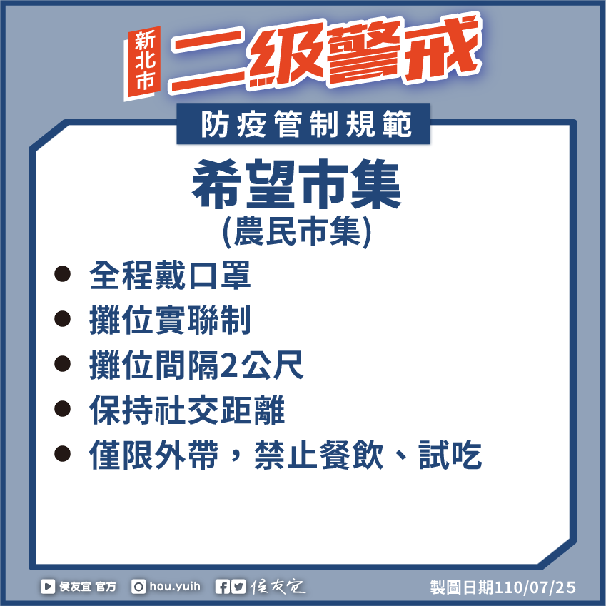 快新聞／727全台降至二級警戒　三圖一次看懂新北市放寬規定