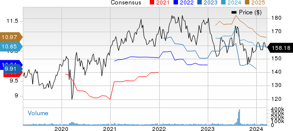 Johnson & Johnson Price and Consensus