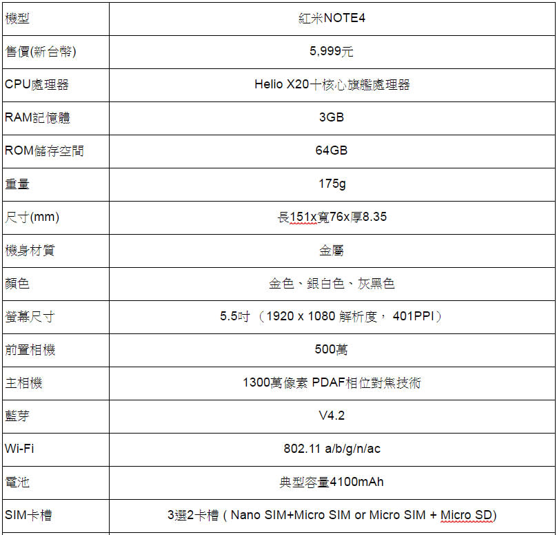 新台幣六千有找！全金屬紅米Note 4即將開賣