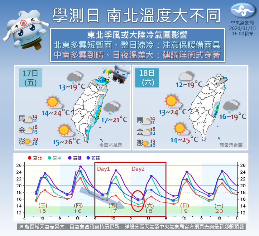 17日時預計有冷空氣來襲，清晨低溫12、13度，提請考生注意保暖。（圖／氣象局）