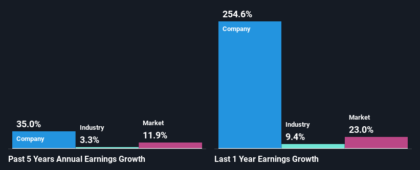 past-earnings-growth