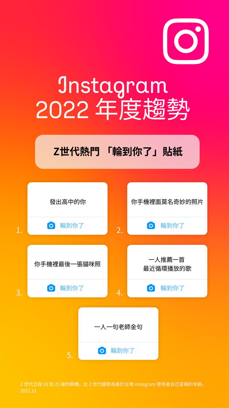   Instagram 公布2022 年度熱門排行榜。（圖／Meta提供）