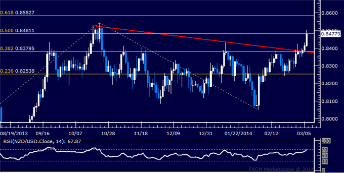 dailyclassics_nzd-usd_body_Picture_12.png, Forex: NZD/USD Technical Analysis – September Support in Play