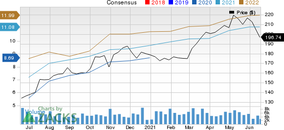 Stanley Black & Decker, Inc. Price and Consensus