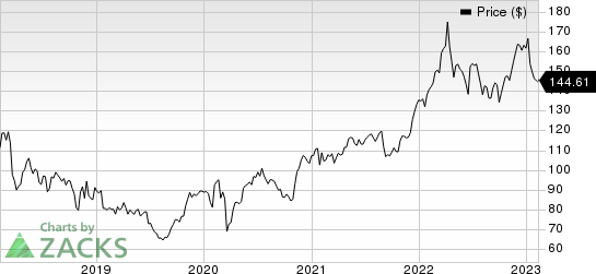 AbbVie Inc. Price