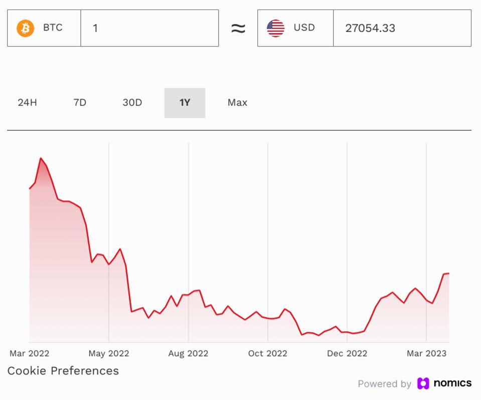 Federal Reserve, Jerome Powell, bitcoin, bitcoin price, ethereum, BNB, XRP, cardano, dogecoin, polygon, solana, chart