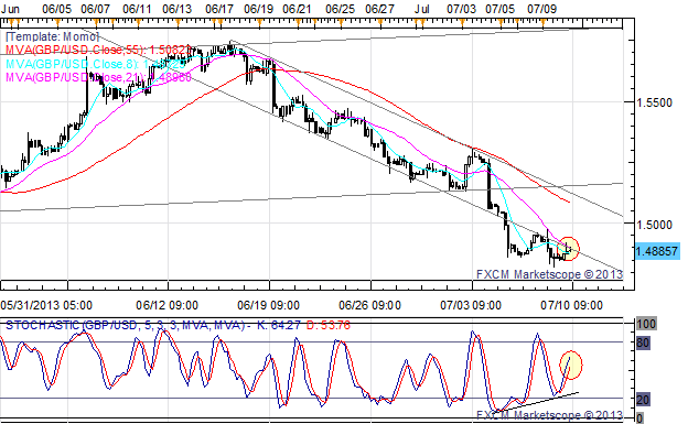 Momentum_Scorecard_British_Pound_and_Swiss_Franc_Slip_vs_USD_Intraday_body_x0000_i1028.png, Momentum Scorecard: British Pound and Swiss Franc Slip vs USD Intraday