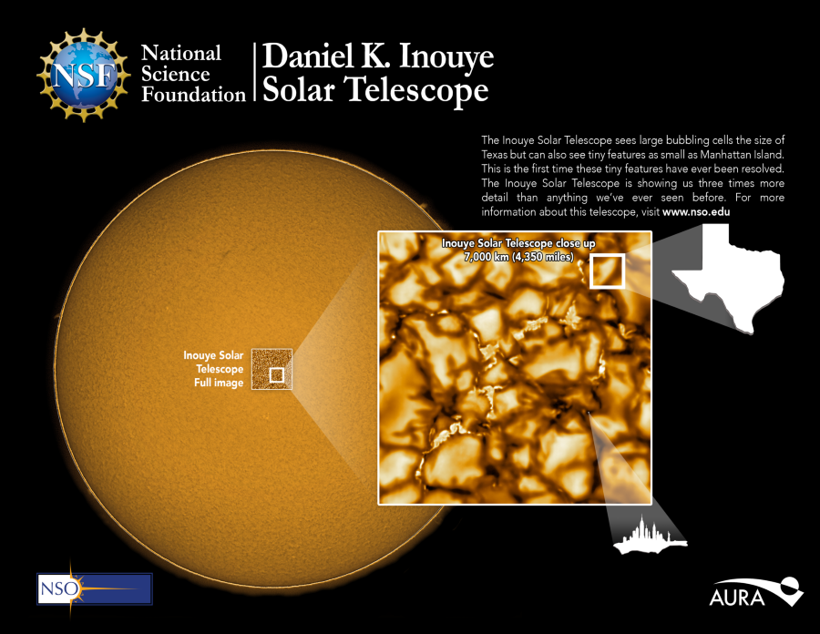 Infographic showing the scale of solar telescope images