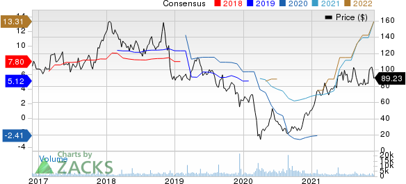 The Children's Place, Inc. Price and Consensus
