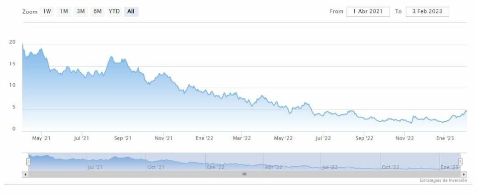 ¿Están Compass y Axcelis superando a otras acciones tecnológicas?