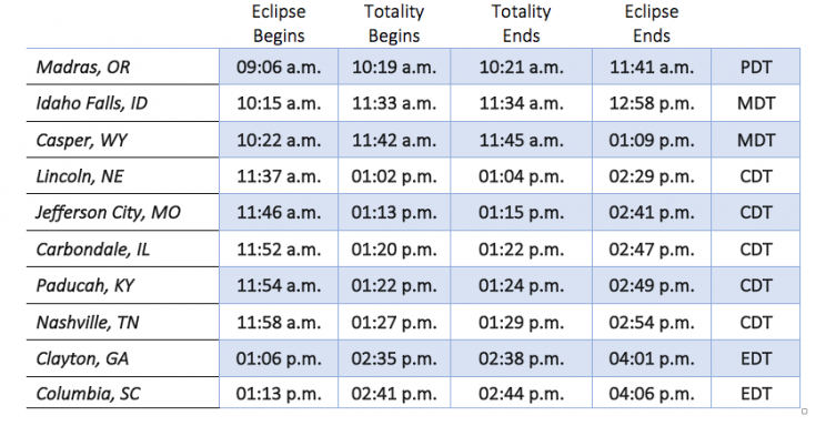 Cities experiencing a total solar eclipse.