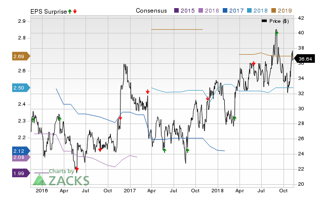 Caleres Inc. (CAL) doesn't possess the right combination of the two key ingredients for a likely earnings beat in its upcoming report. Get prepared with the key expectations.