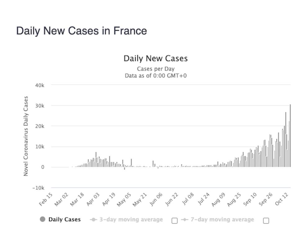 France Coronavirus