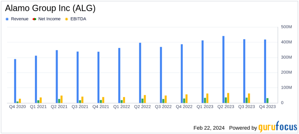 Alamo Group Inc. Posts Record Earnings in Q4 and Full Year 2023