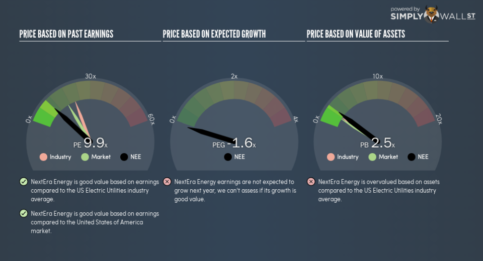 NYSE:NEE PE PEG Gauge December 18th 18