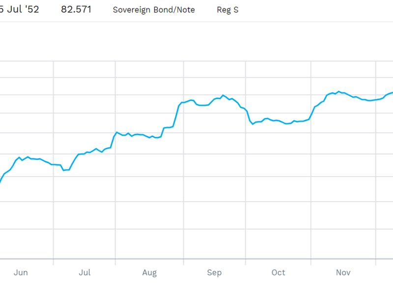 (FactSet)