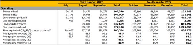 Guanajuato Silver Company Ltd., Wednesday, January 25, 2023, Press release picture