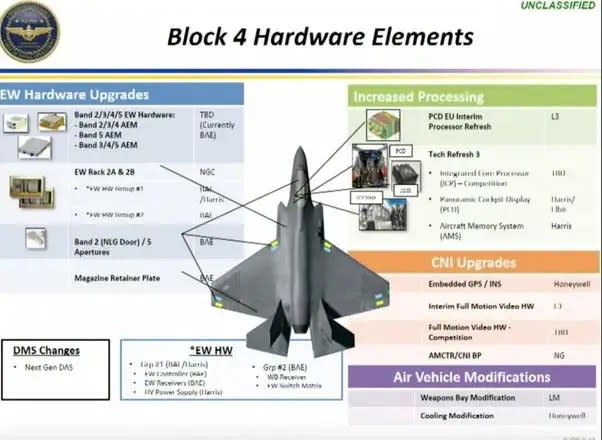 Some of the unclassified upgrades are expected to be part of Block 4. The exact configuration is not publicly disclosed just yet. <em>U.S. Department of Defense</em>