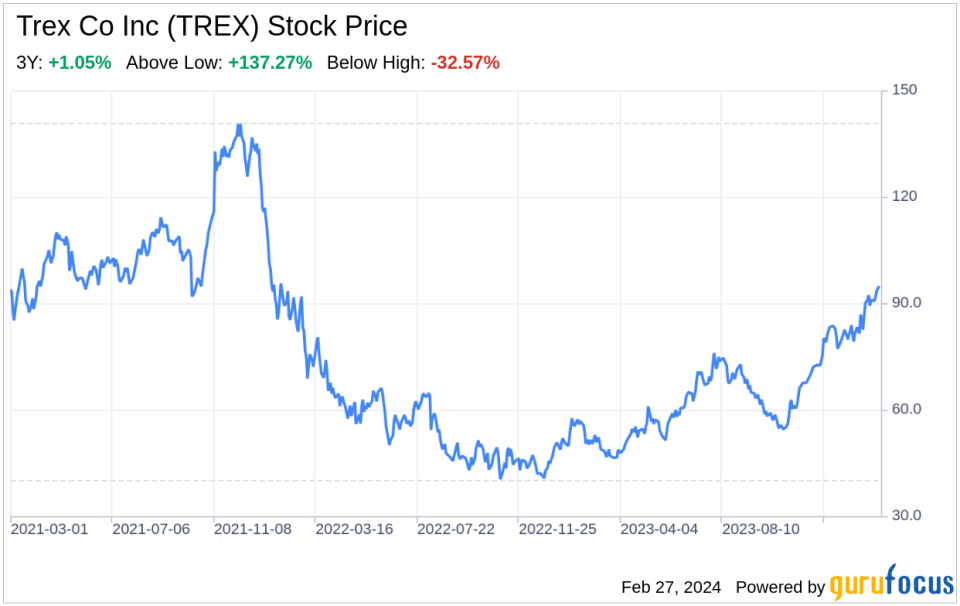 Decoding Trex Co Inc (TREX): A Strategic SWOT Insight