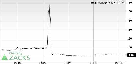 Targa Resources, Inc. Dividend Yield (TTM)