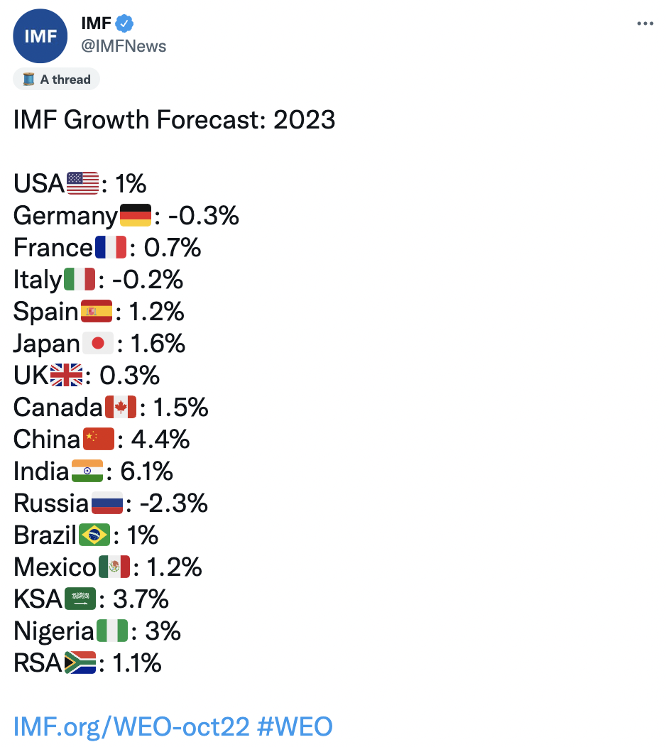 The IMF's growth forecast for the UK is not positive. 