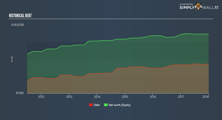 MISX:MSRS Historical Debt May 23rd 18