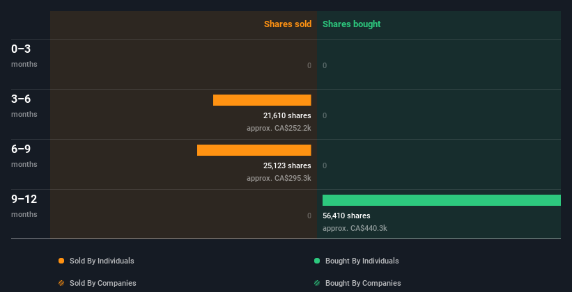 insider-trading-volume