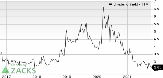 Greif, Inc. Dividend Yield (TTM)