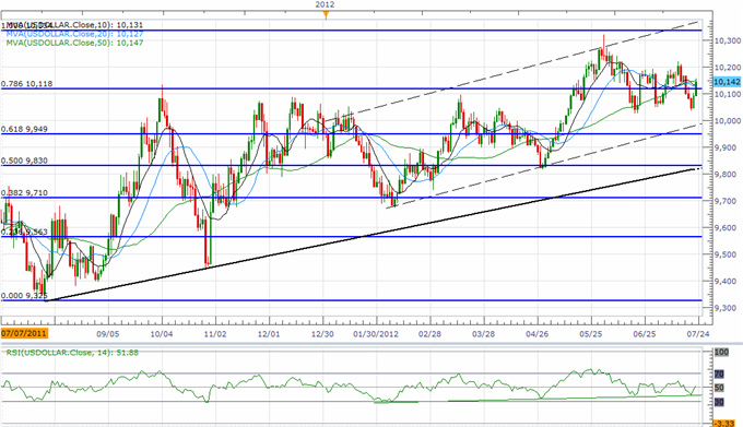 USD_Index_Poised_For_Bullish_Breakout_AUD_Weakness_To_Accelerate_body_ScreenShot078.png, USD Index Poised For Bullish Breakout, AUD Weakness To Accelerate