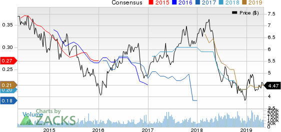 Ambev S.A. Price and Consensus