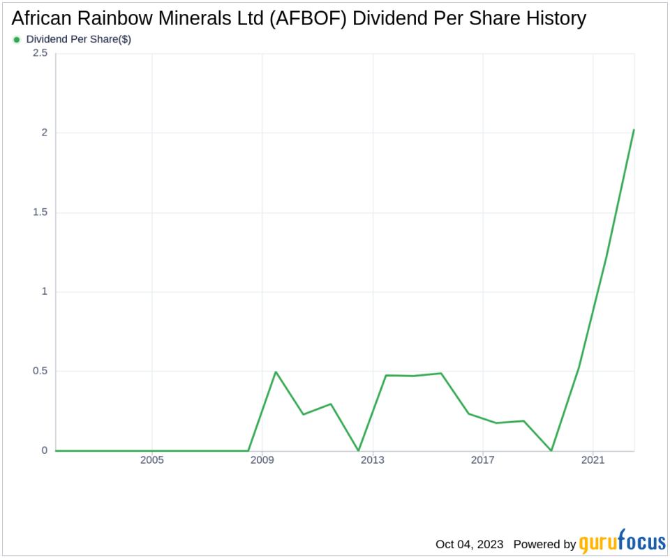 Unraveling African Rainbow Minerals Ltd's (AFBOF) Dividend Performance and Sustainability