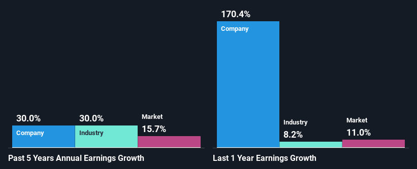 past-earnings-growth