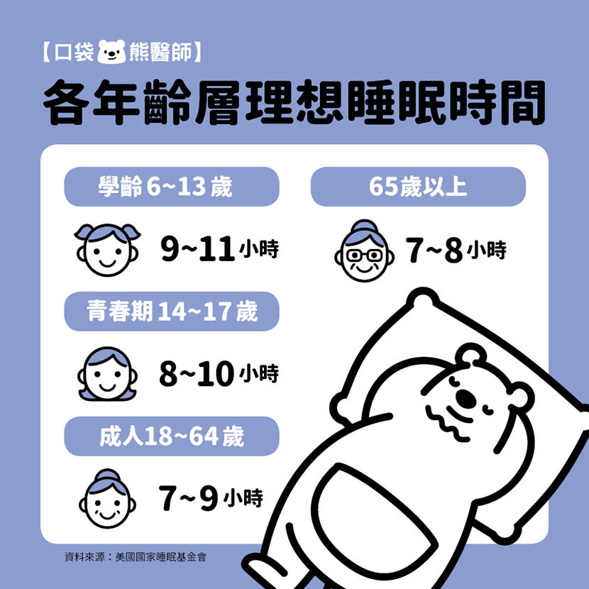 睡眠時間 睡多久 年齡 口袋熊醫師