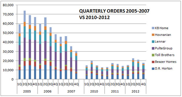 Housing Orders