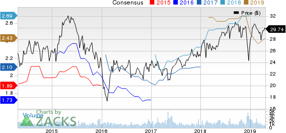 AllianceBernstein Holding L.P. Price and Consensus