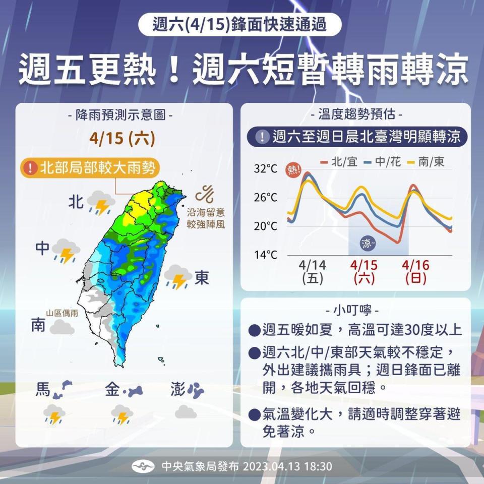 中央氣象局預測今日至週日的天氣狀況。（中央氣象局提供）