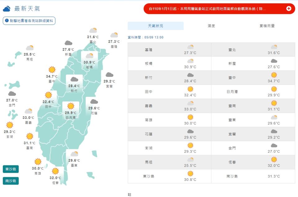 氣象局表示今日除了東半部和北部海面有局部短暫雨，其他都是多雲到晴。（圖／翻攝自交通部中央氣象局網頁）