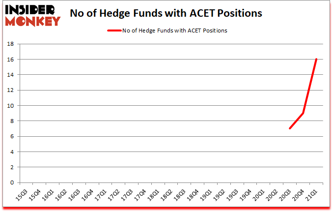 Is ACET A Good Stock To Buy?