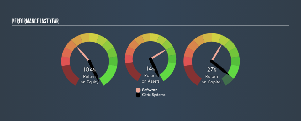 NasdaqGS:CTXS Past Revenue and Net Income, August 14th 2019