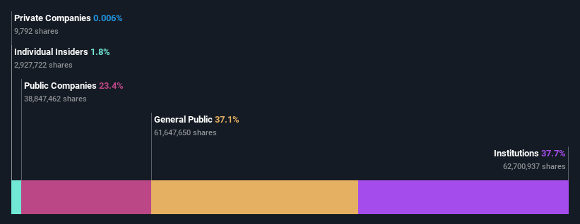 ownership-breakdown