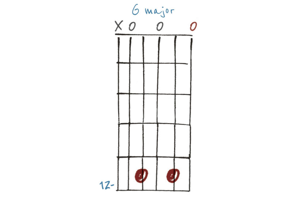 GIT503 Open G Lesson