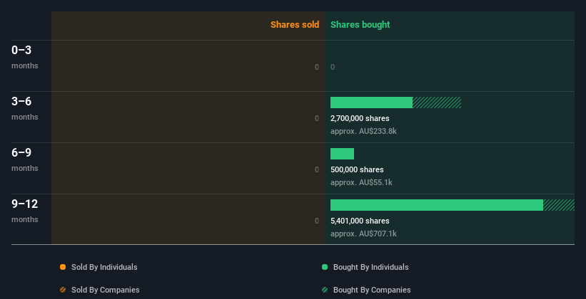 insider-trading-volume