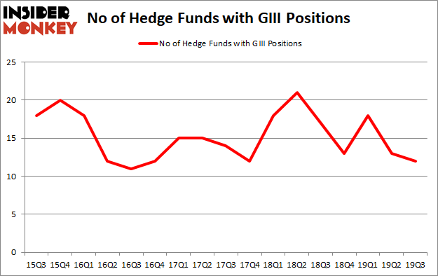 Is GIII A Good Stock To Buy?